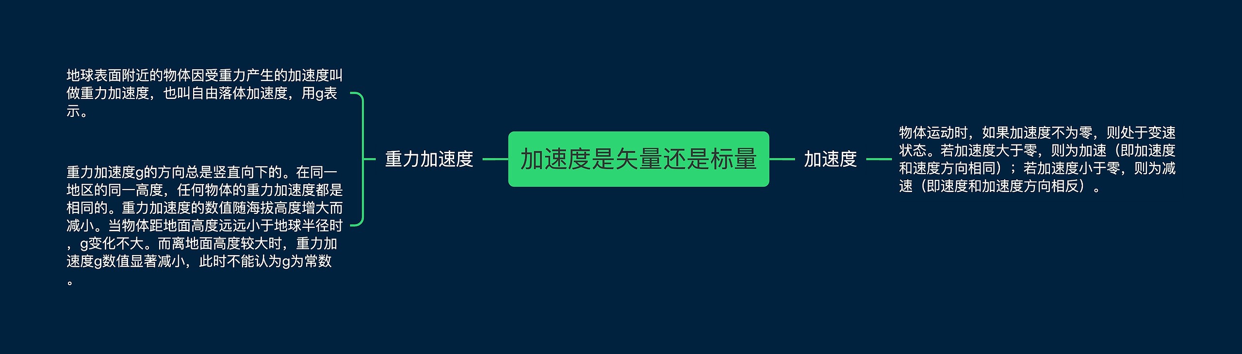 加速度是矢量还是标量思维导图