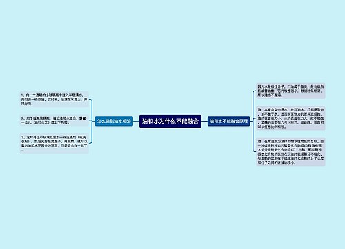 油和水为什么不能融合