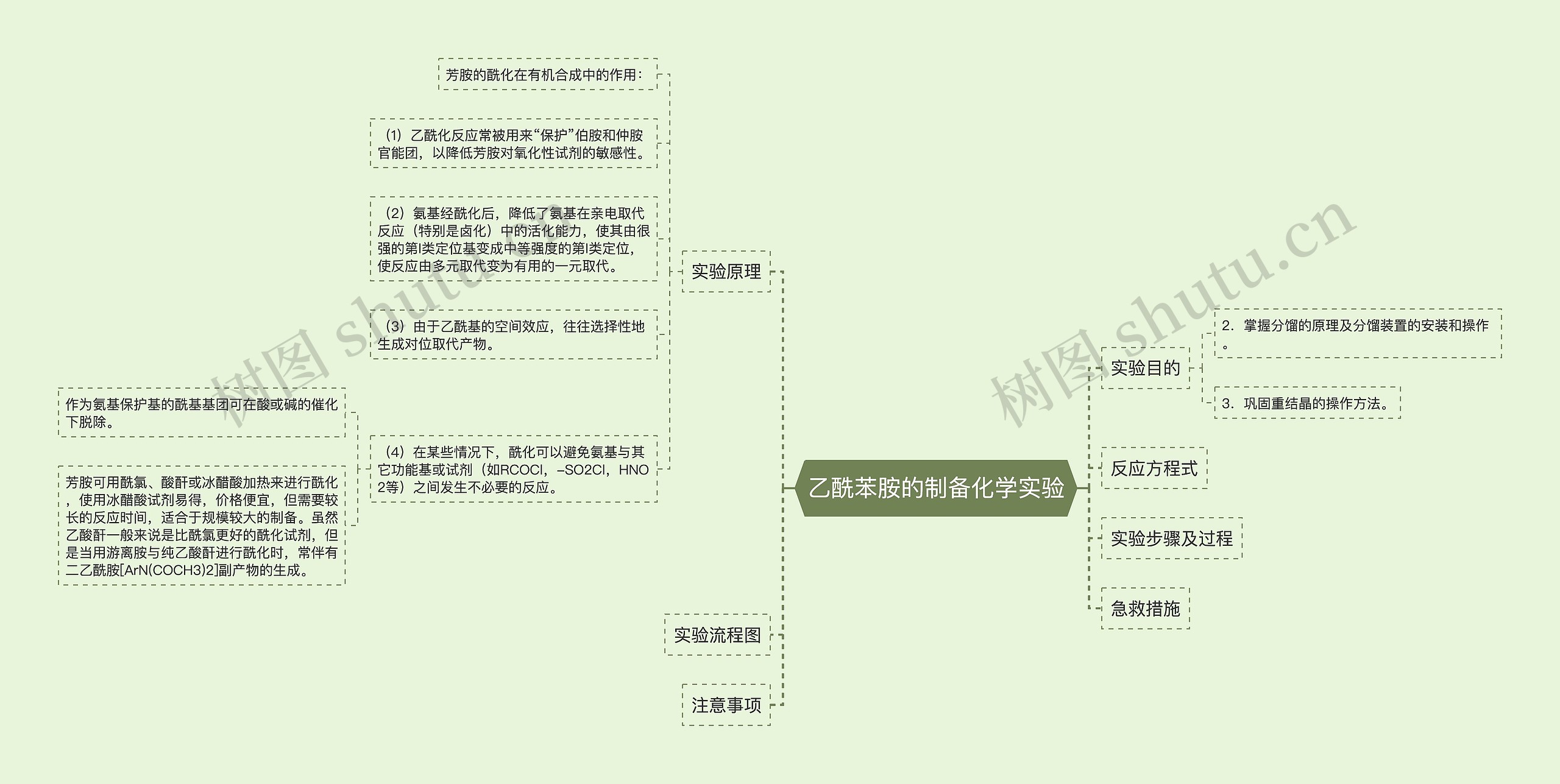 乙酰苯胺的制备化学实验