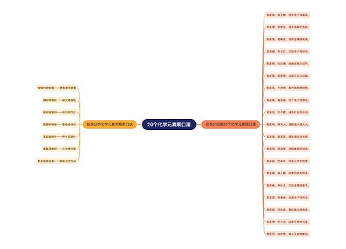 20个化学元素顺口溜