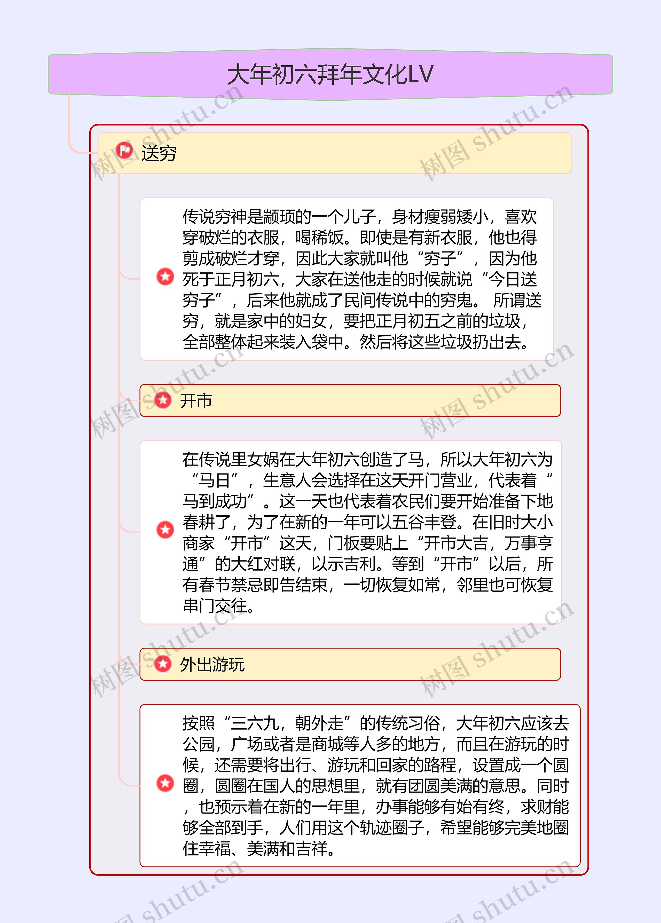 大年初六拜年文化LV