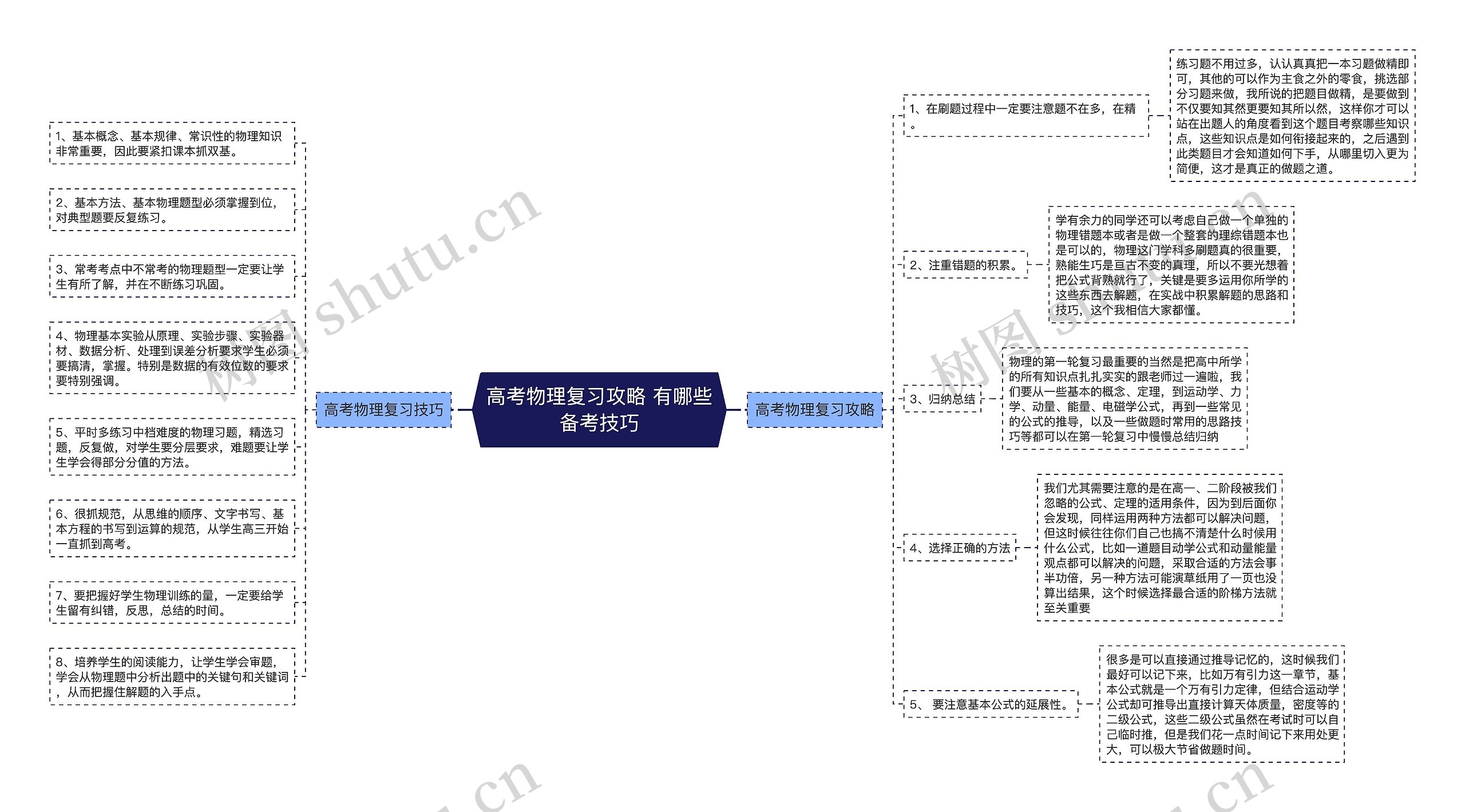 高考物理复习攻略 有哪些备考技巧