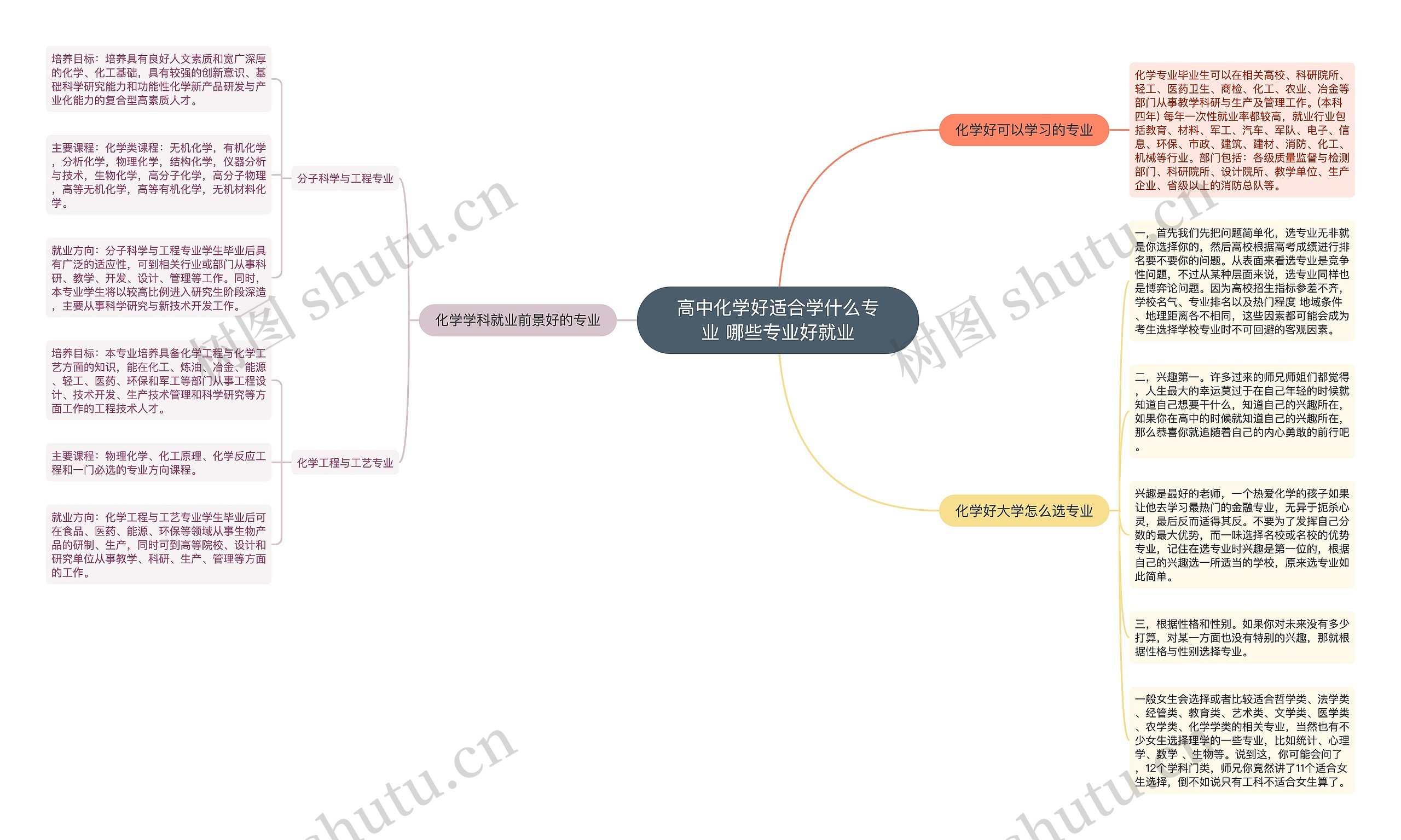 高中化学好适合学什么专业 哪些专业好就业