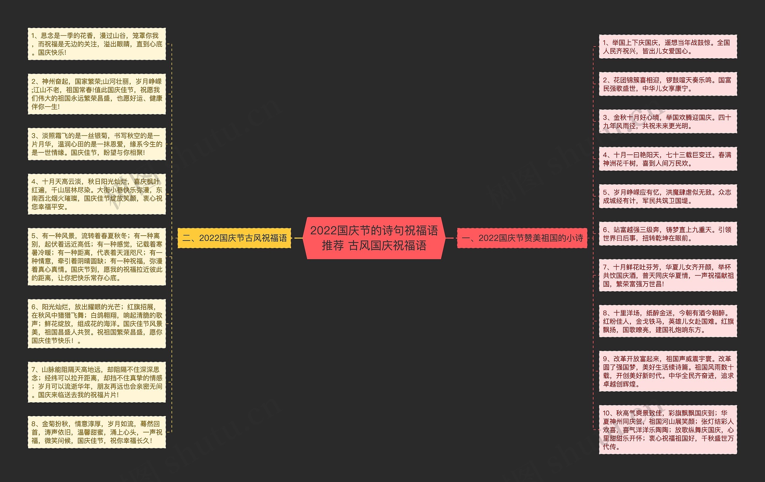 2022国庆节的诗句祝福语推荐 古风国庆祝福语思维导图