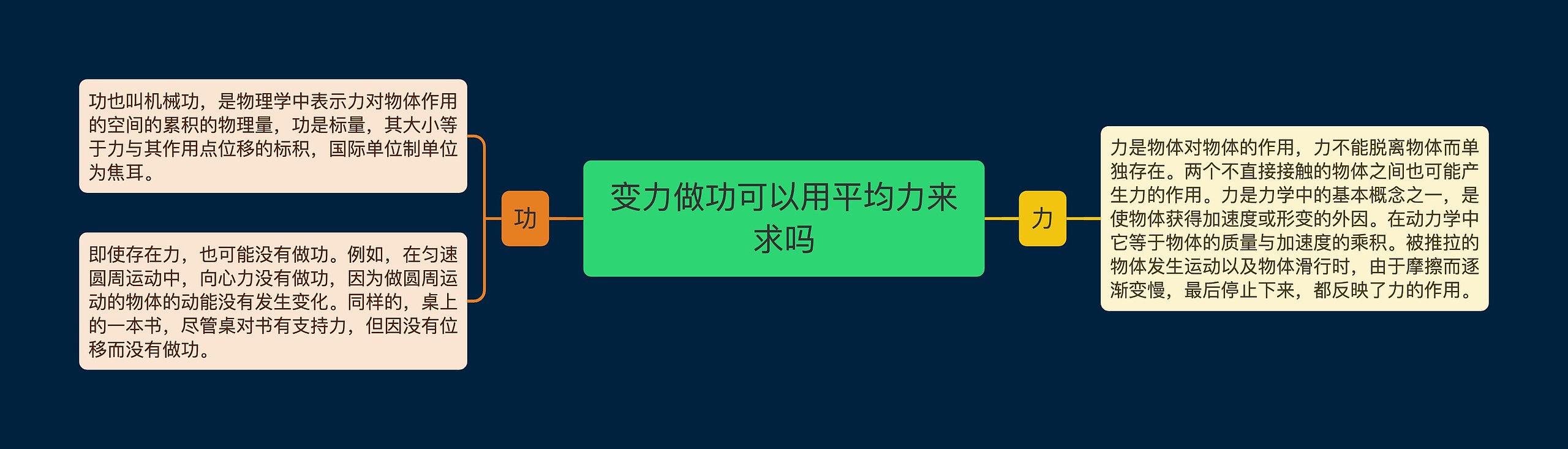 变力做功可以用平均力来求吗思维导图