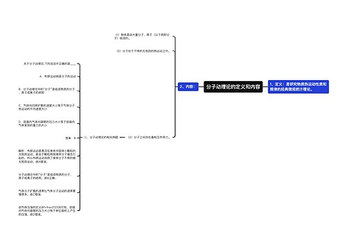 分子动理论的定义和内容