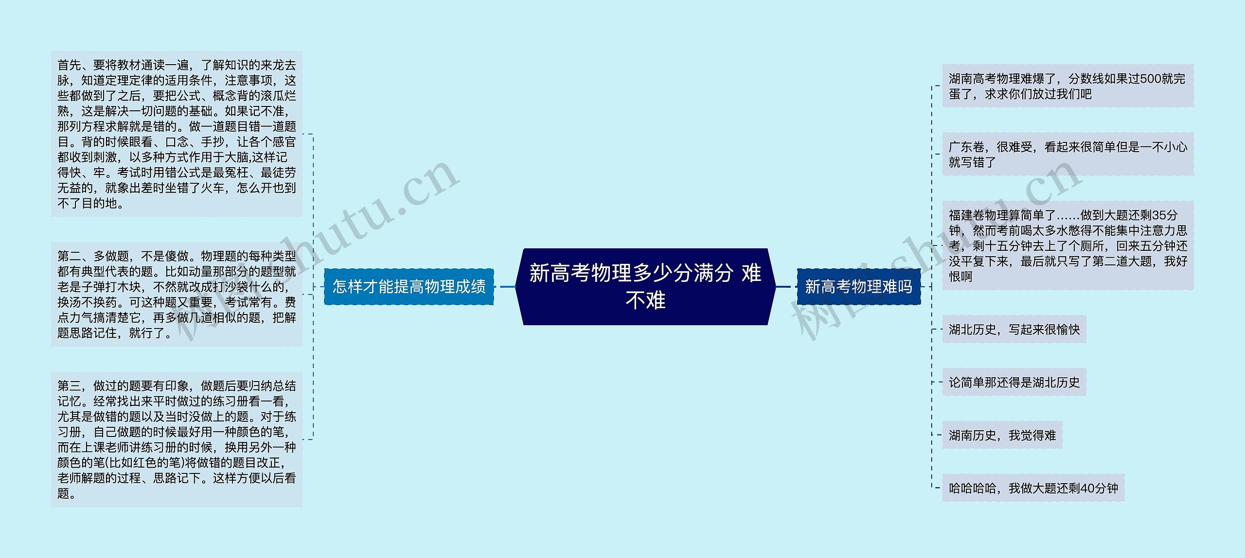 新高考物理多少分满分 难不难 新高考物理多少分满分 难不难