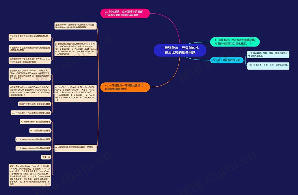 一元强酸与一元弱酸的比较及比较的相关例题思维导图_编号p3669220-TreeMind树图