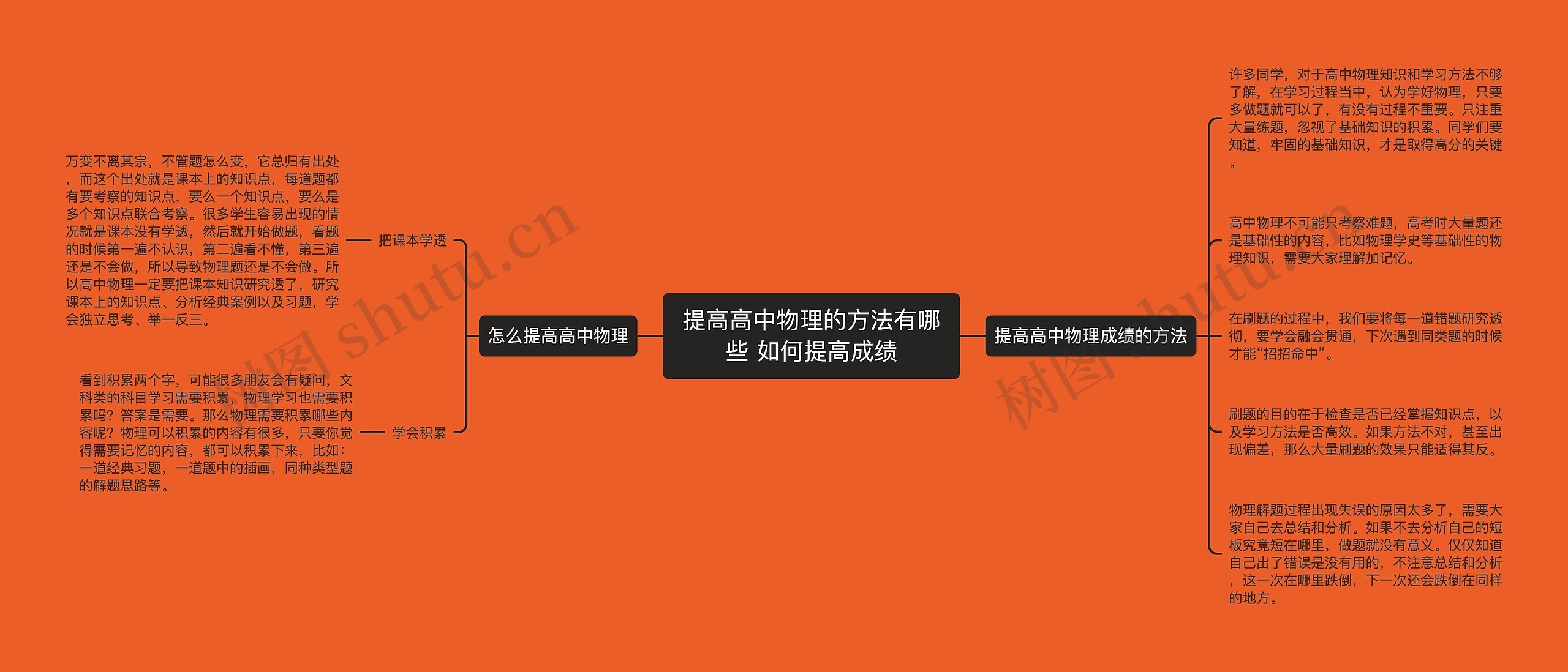 提高高中物理的方法有哪些 如何提高成绩