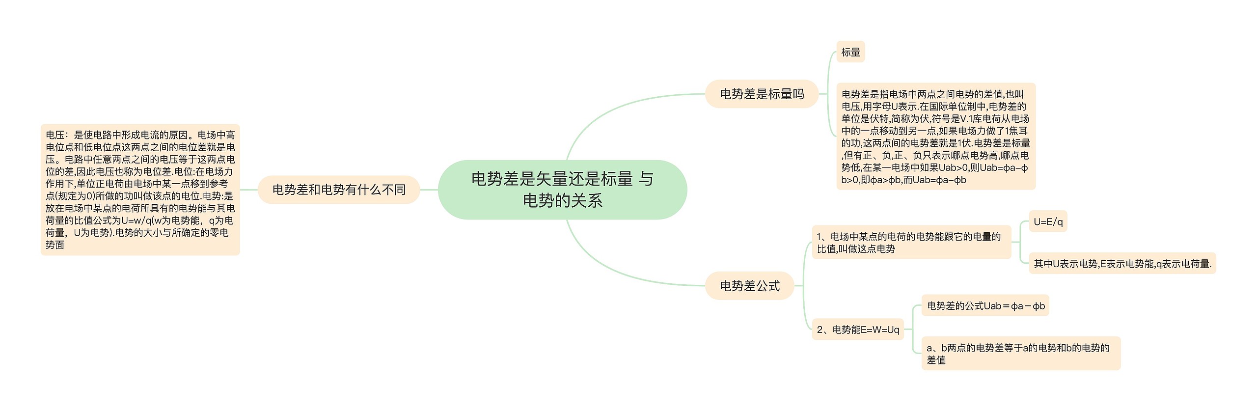 电势差是矢量还是标量 与电势的关系思维导图