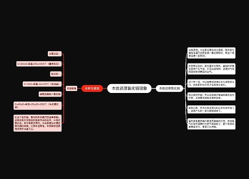 木炭还原氧化铜现象