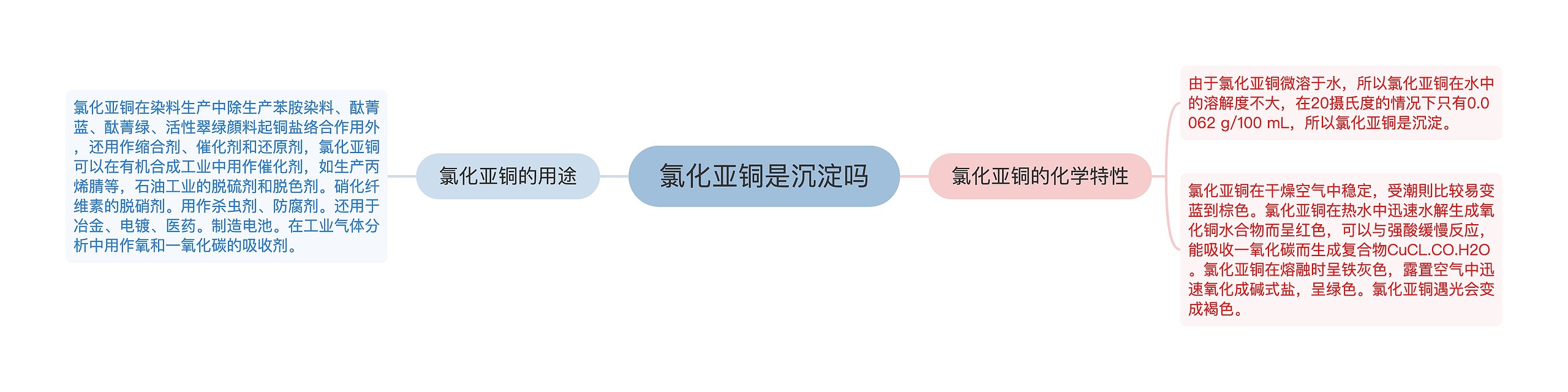 氯化亚铜是沉淀吗思维导图