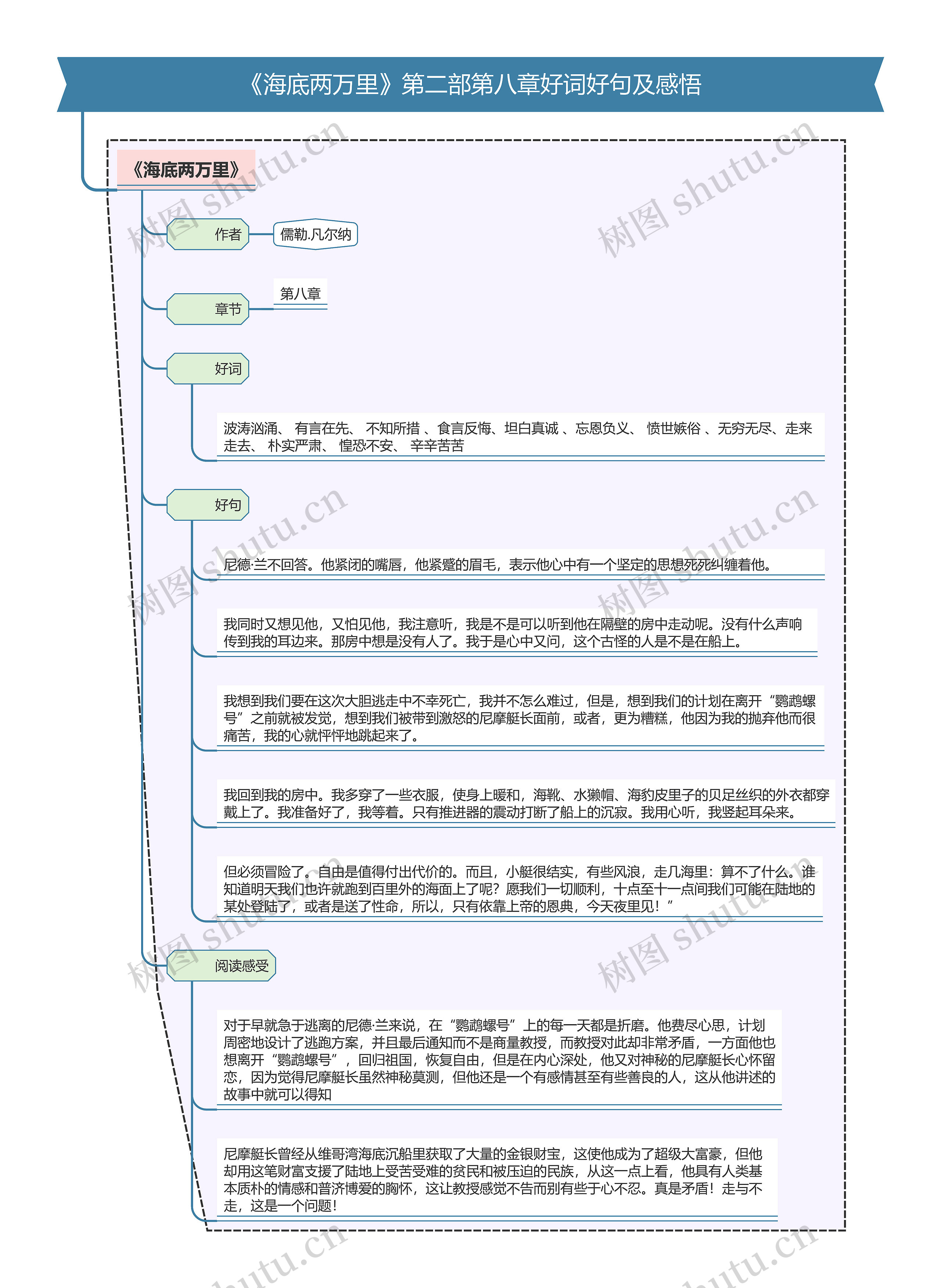 《海底两万里》第二部第八章好词好句及感悟思维导图