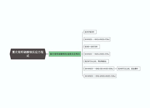 氯化铵和硝酸银反应方程式