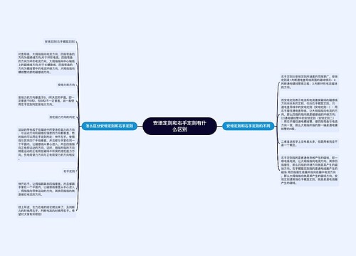 安培定则和右手定则有什么区别