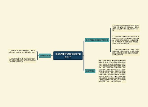 硝酸钠和亚硝酸钠的区别是什么