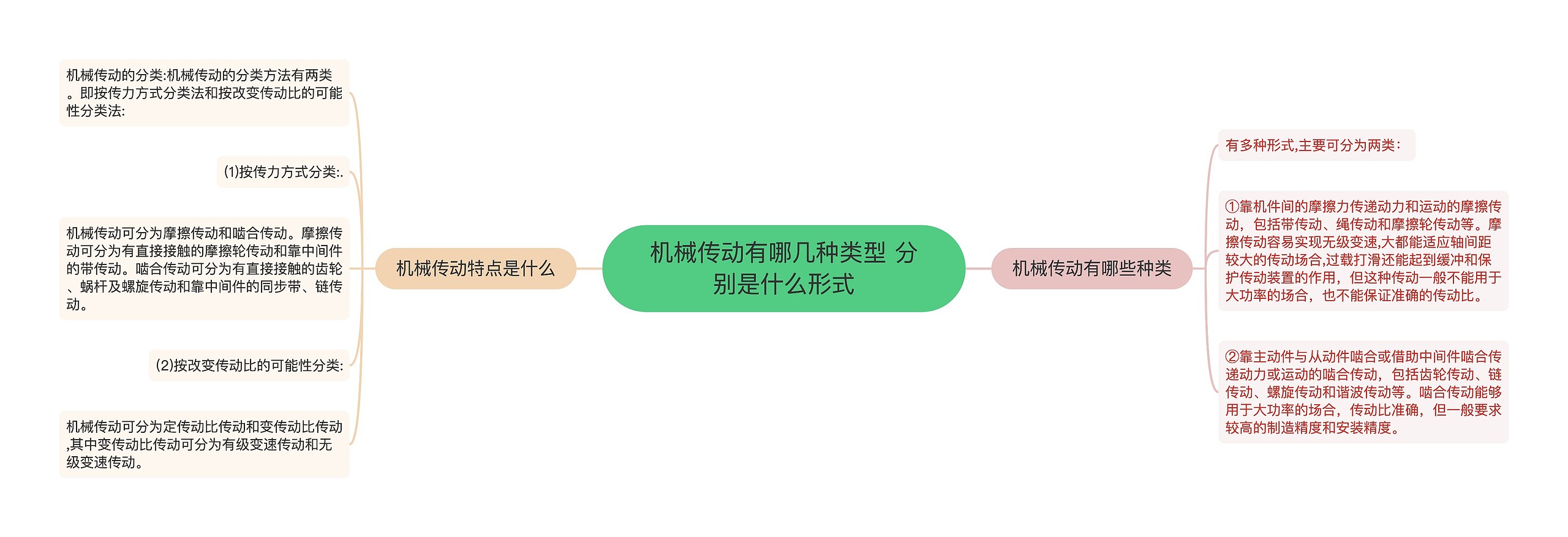机械传动有哪几种类型 分别是什么形式
