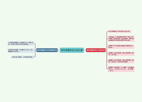 高中物理中合力怎么算