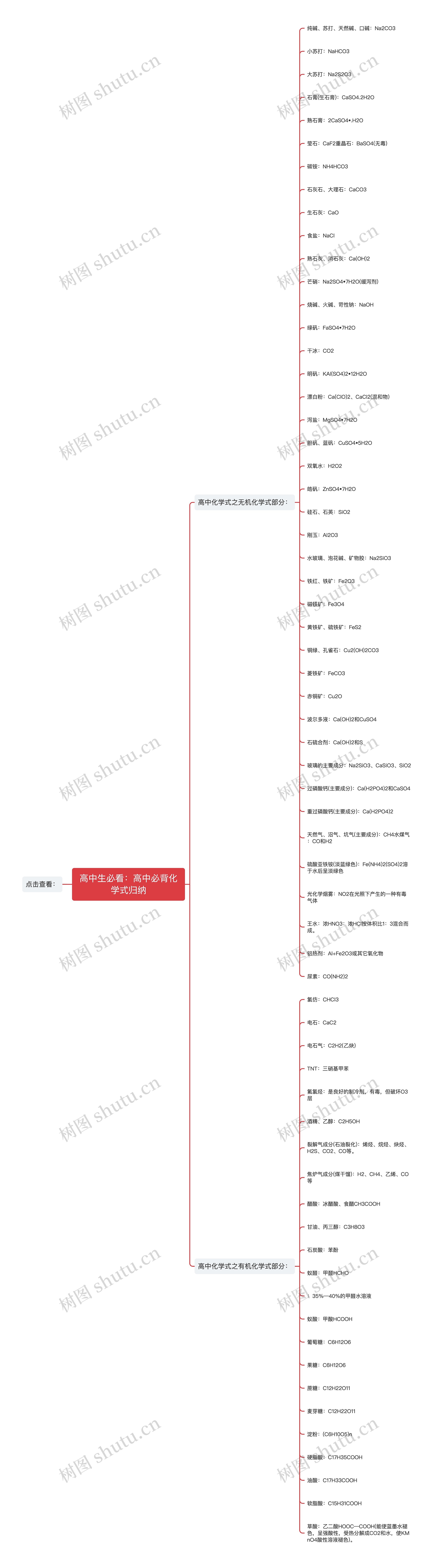 高中生必看：高中必背化学式归纳