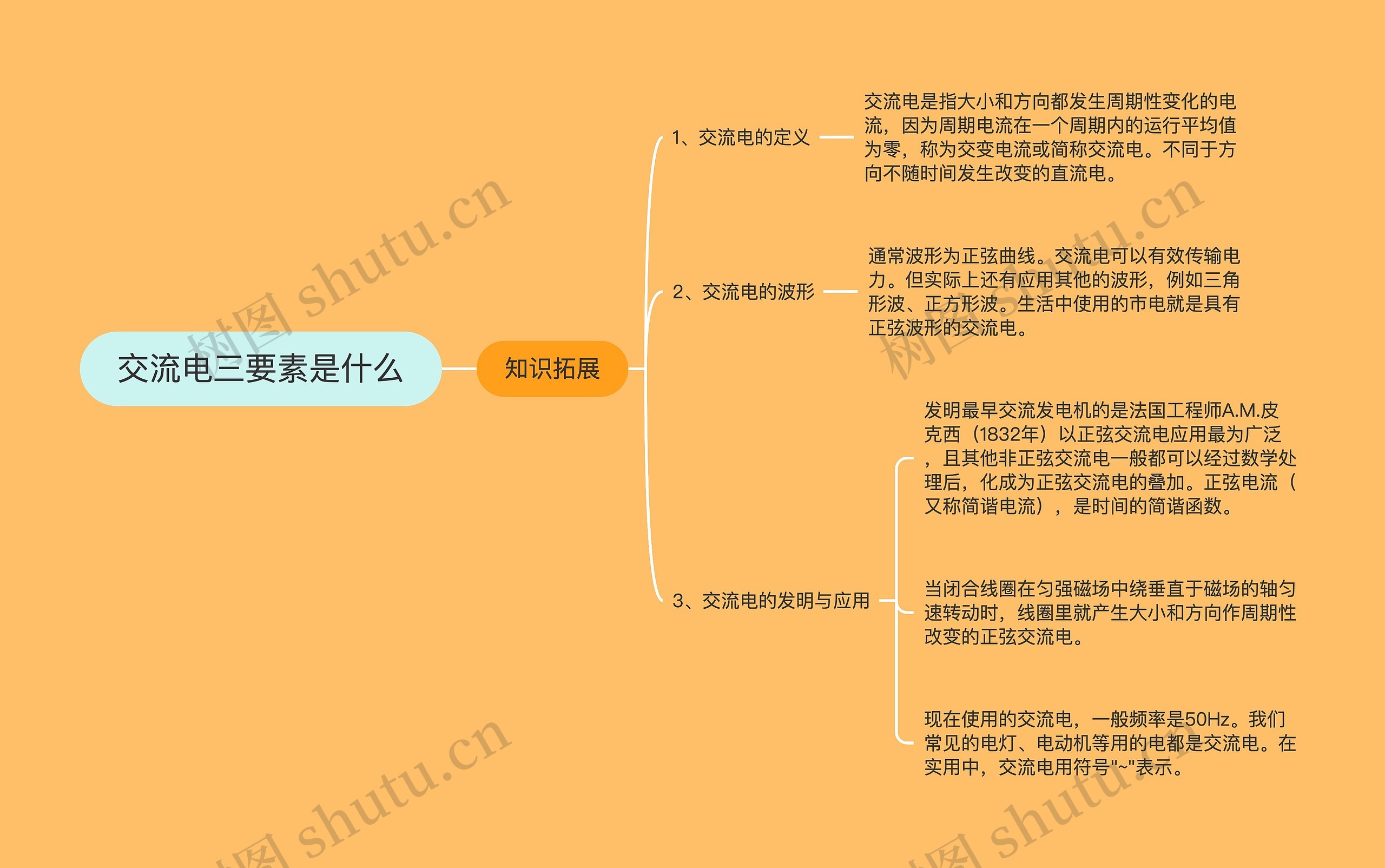 交流电三要素是什么