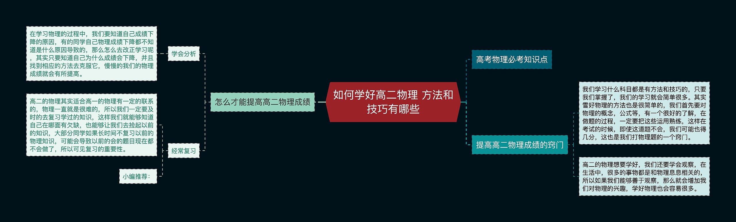 如何学好高二物理 方法和技巧有哪些思维导图