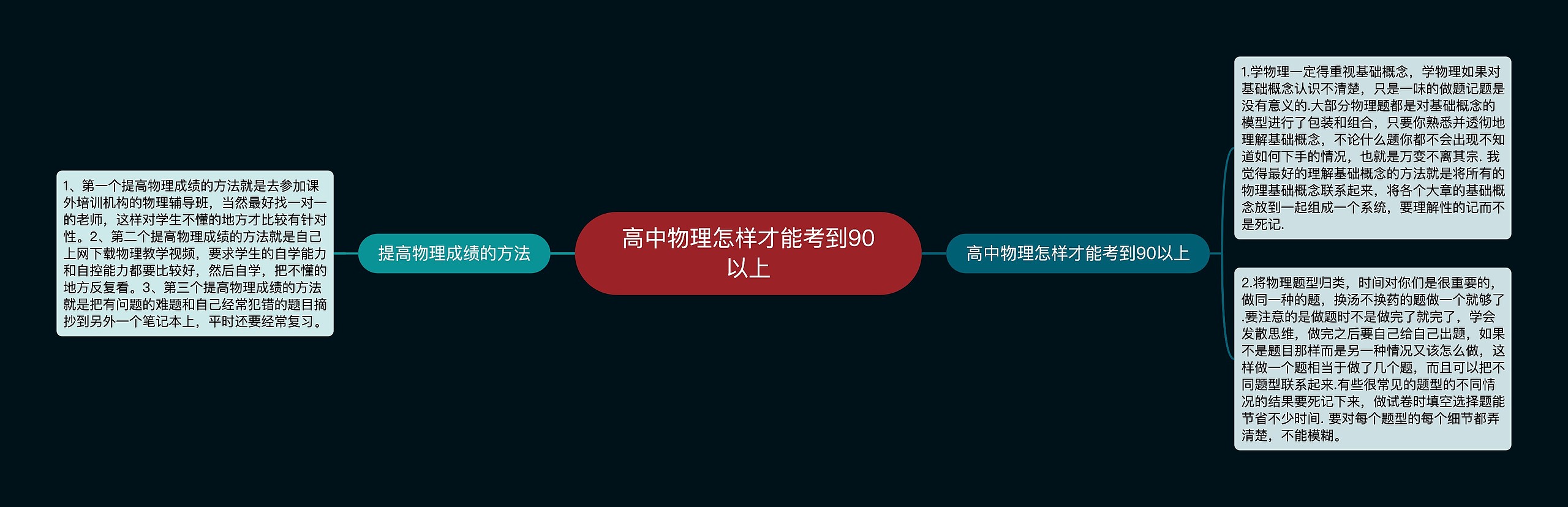 高中物理怎样才能考到90以上思维导图