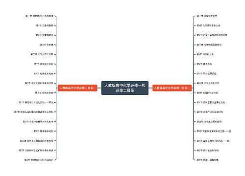 人教版高中化学必修一和必修二目录