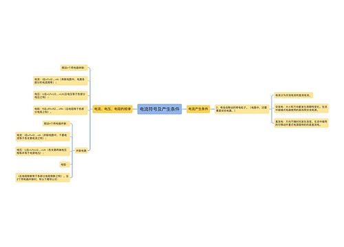 电流符号及产生条件