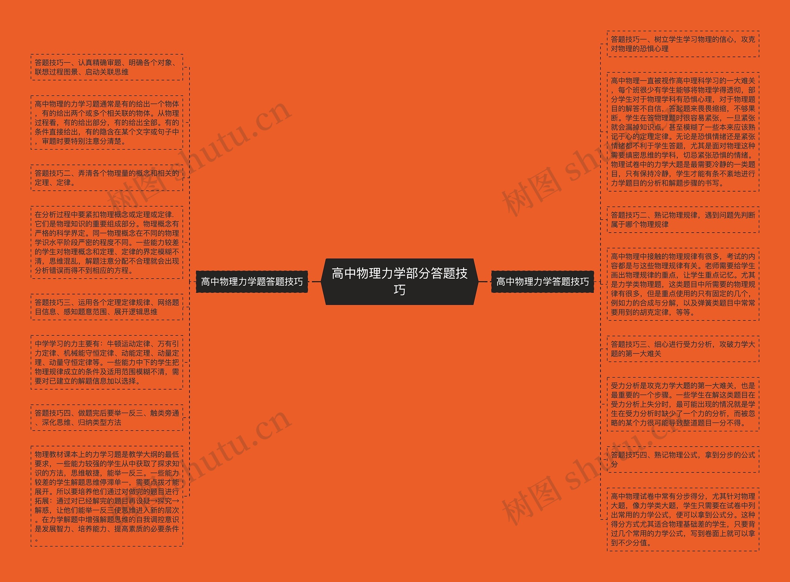 高中物理力学部分答题技巧思维导图