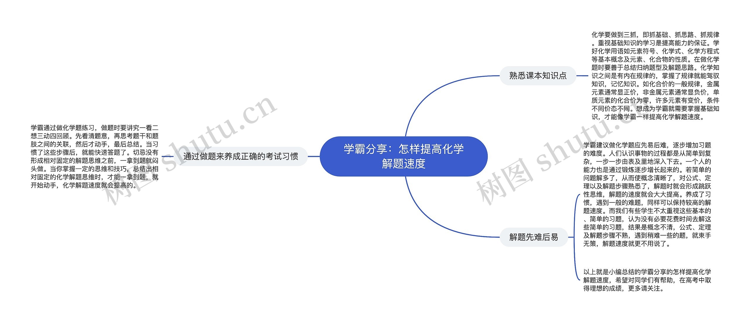 学霸分享：怎样提高化学解题速度