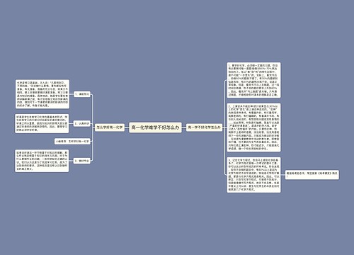 高一化学难学不好怎么办