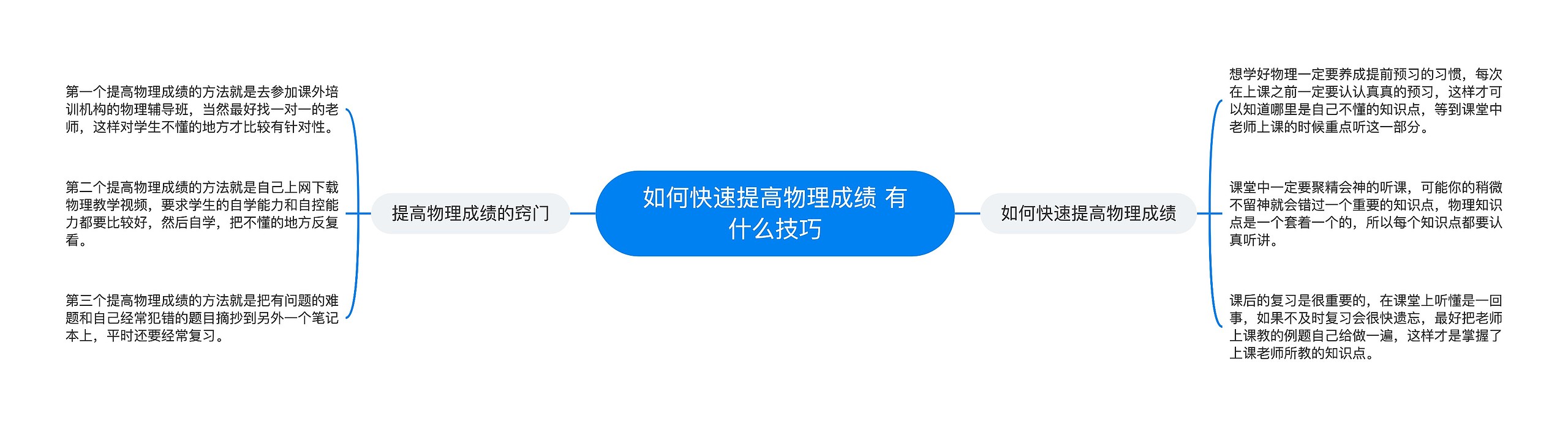 如何快速提高物理成绩 有什么技巧