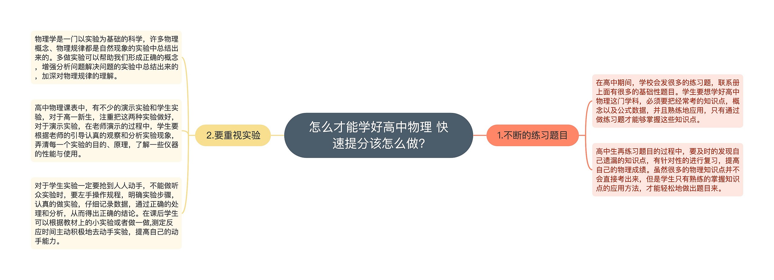 怎么才能学好高中物理 快速提分该怎么做?思维导图