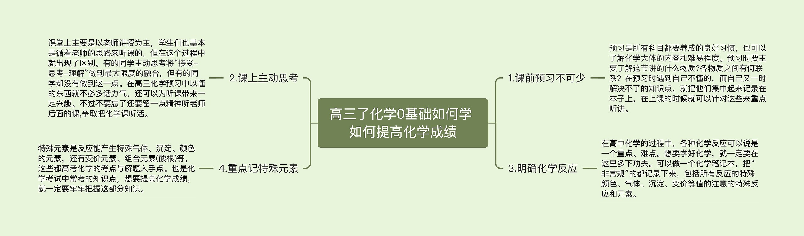 高三了化学0基础如何学 如何提高化学成绩