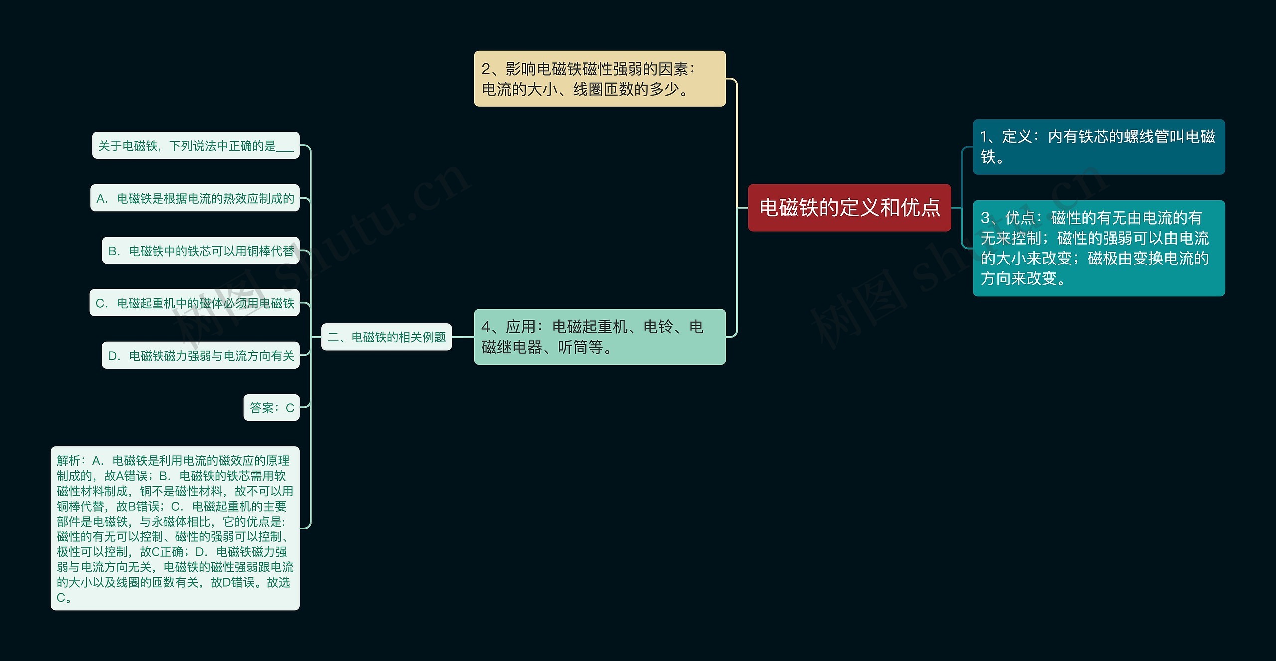 电磁铁的定义和优点思维导图