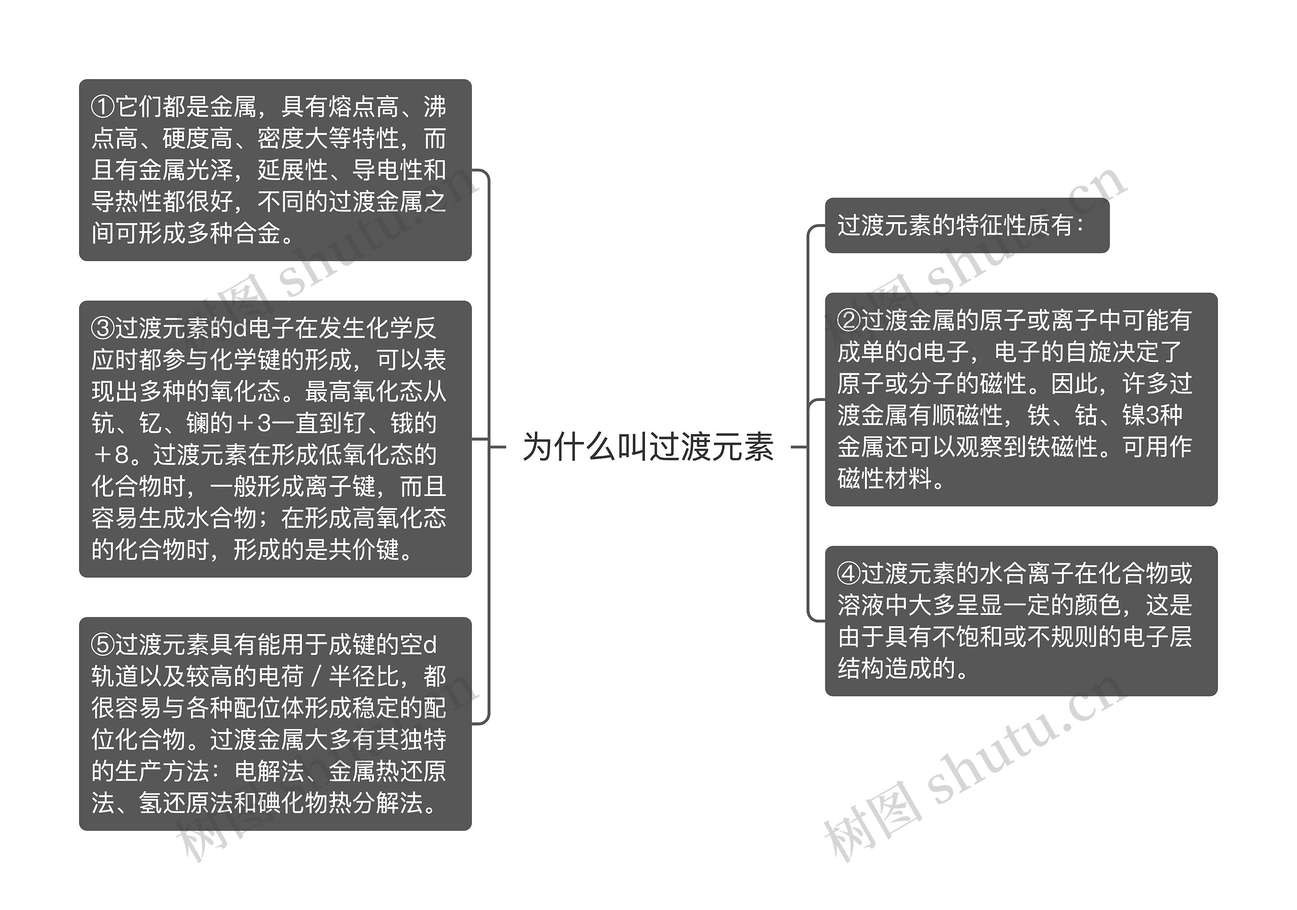 为什么叫过渡元素思维导图