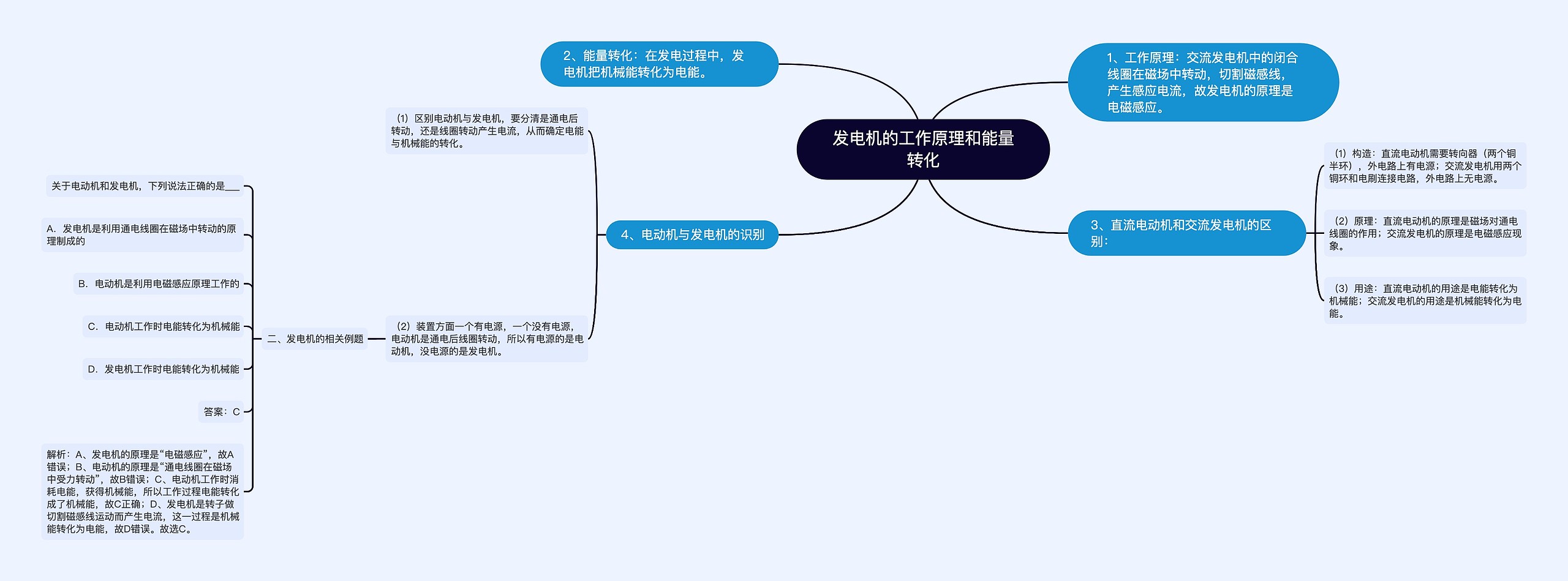 发电机的工作原理和能量转化思维导图