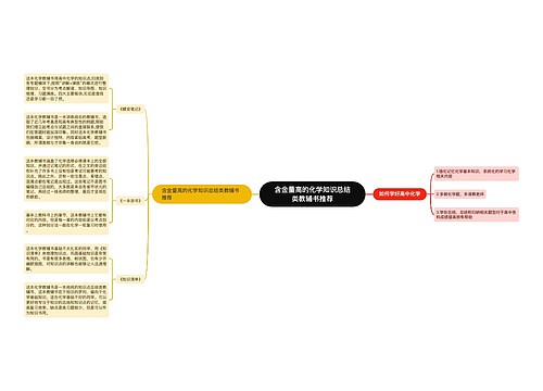 含金量高的化学知识总结类教辅书推荐