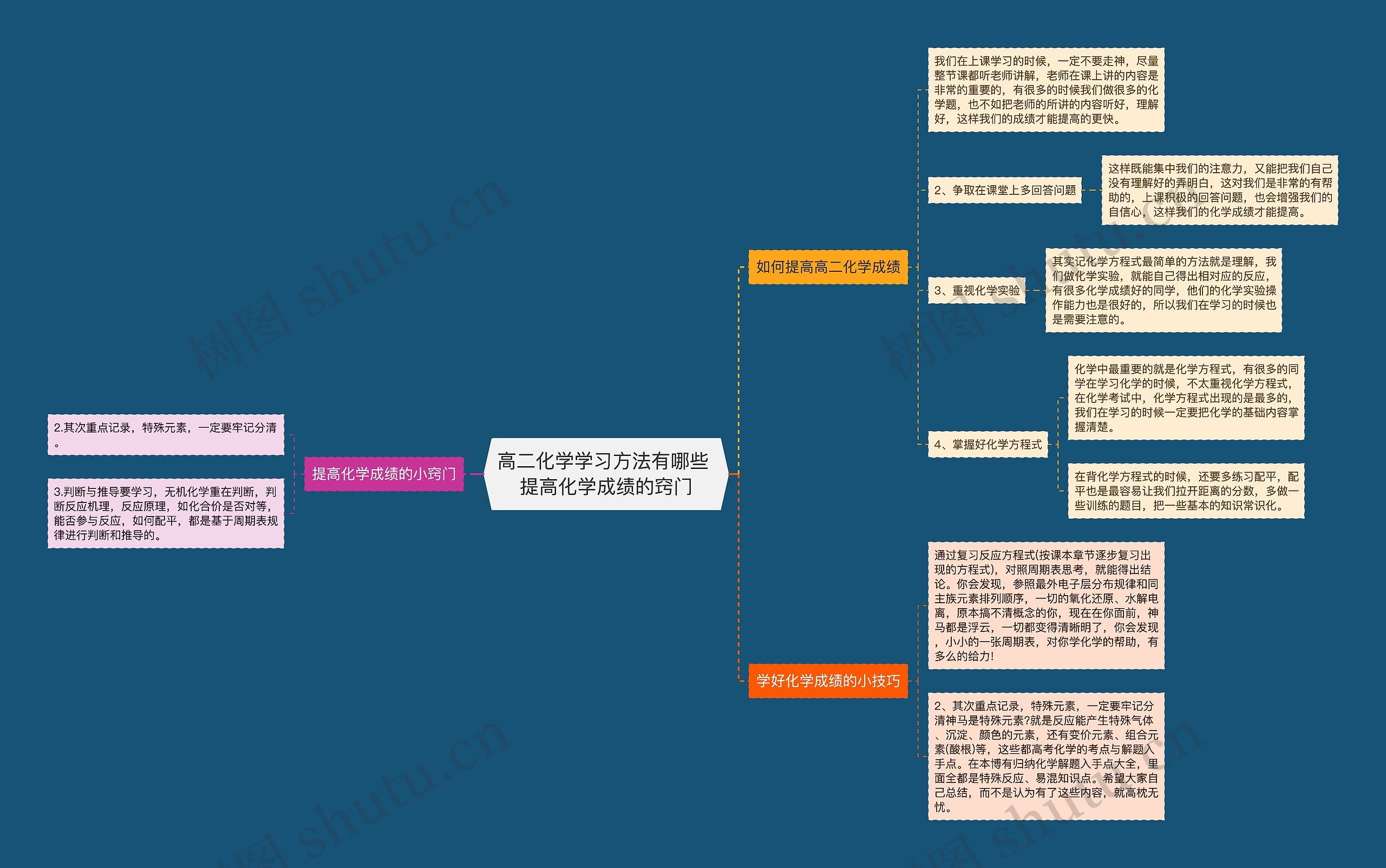 高二化学学习方法有哪些 提高化学成绩的窍门