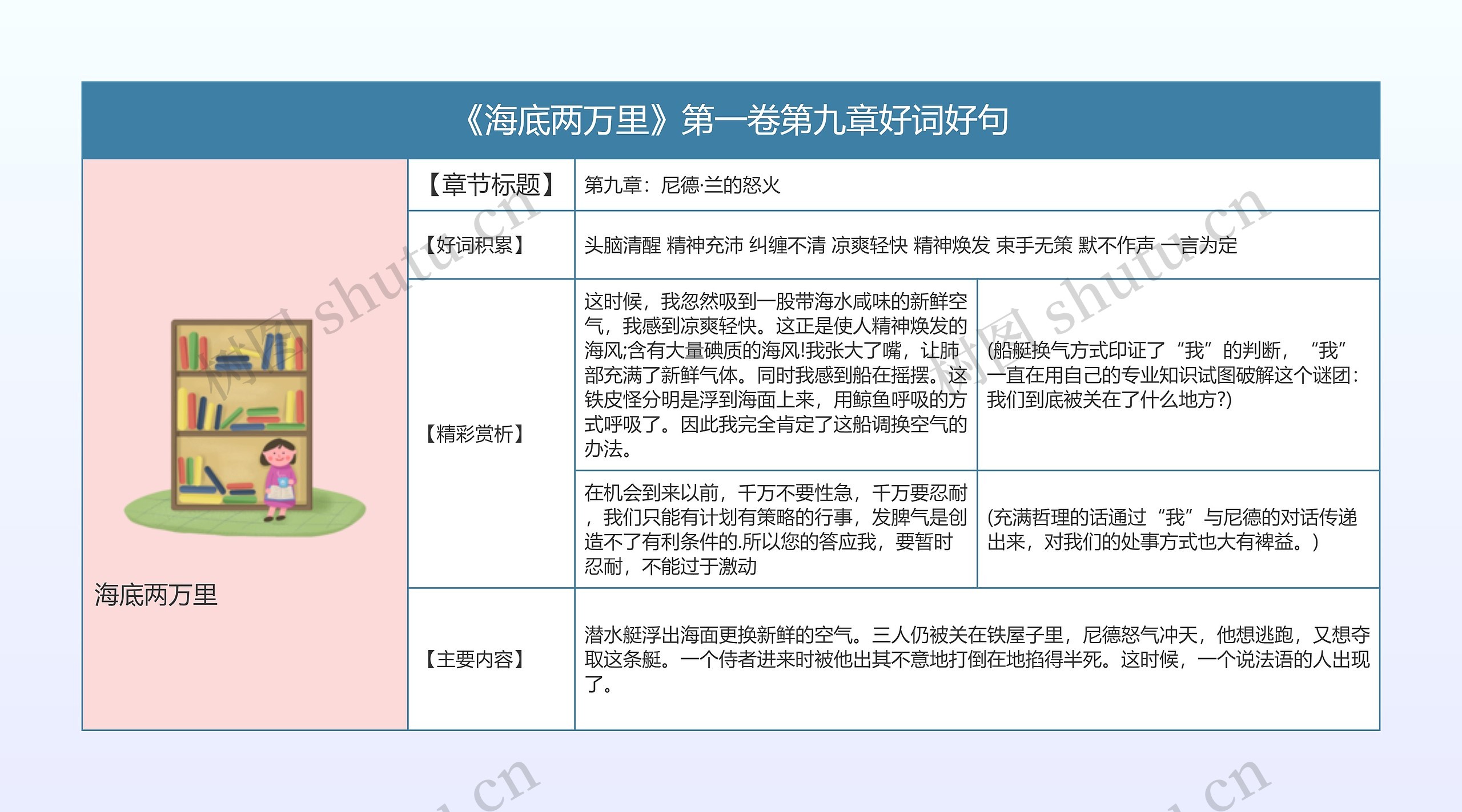 《海底两万里》第一卷第九章好词好句的思维导图