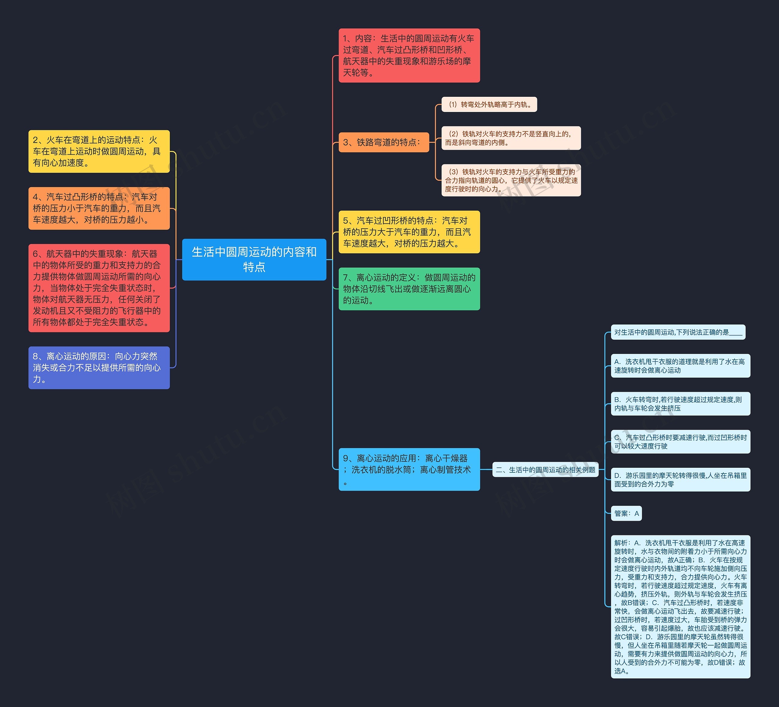 生活中圆周运动的内容和特点思维导图