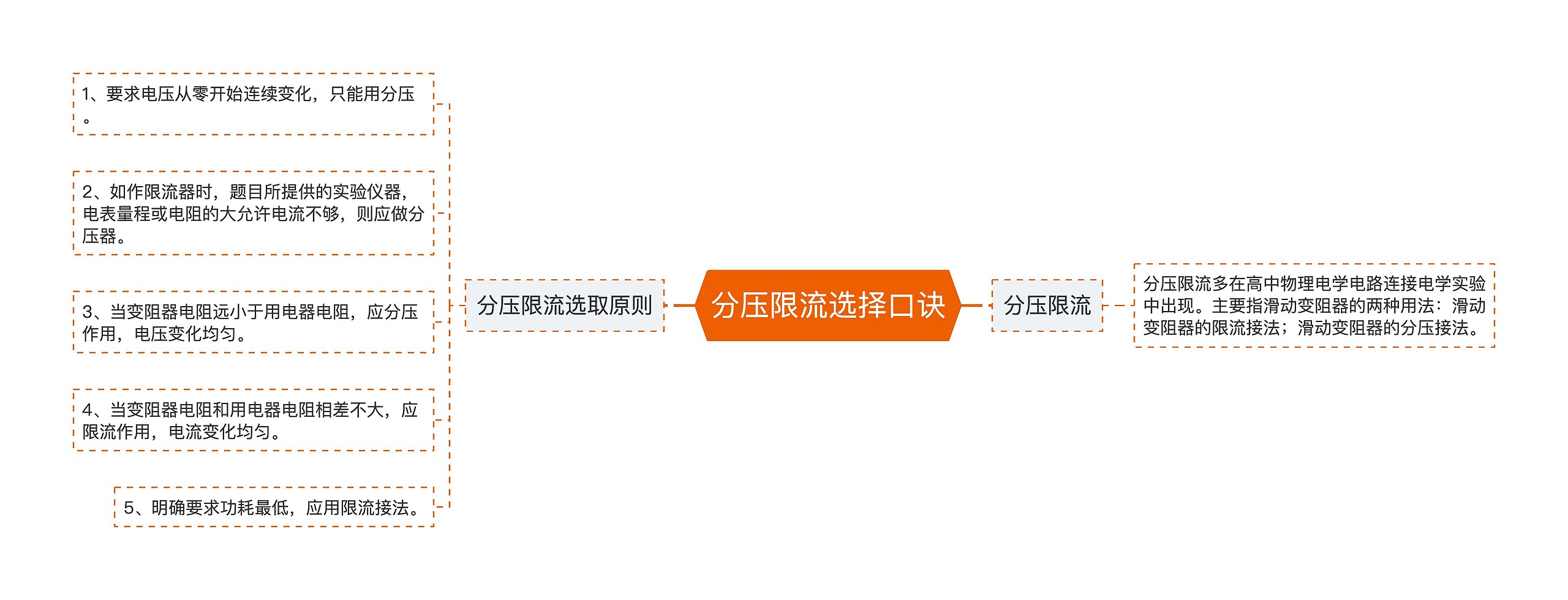 分压限流选择口诀思维导图高清图 分压限流选择口诀思维导图