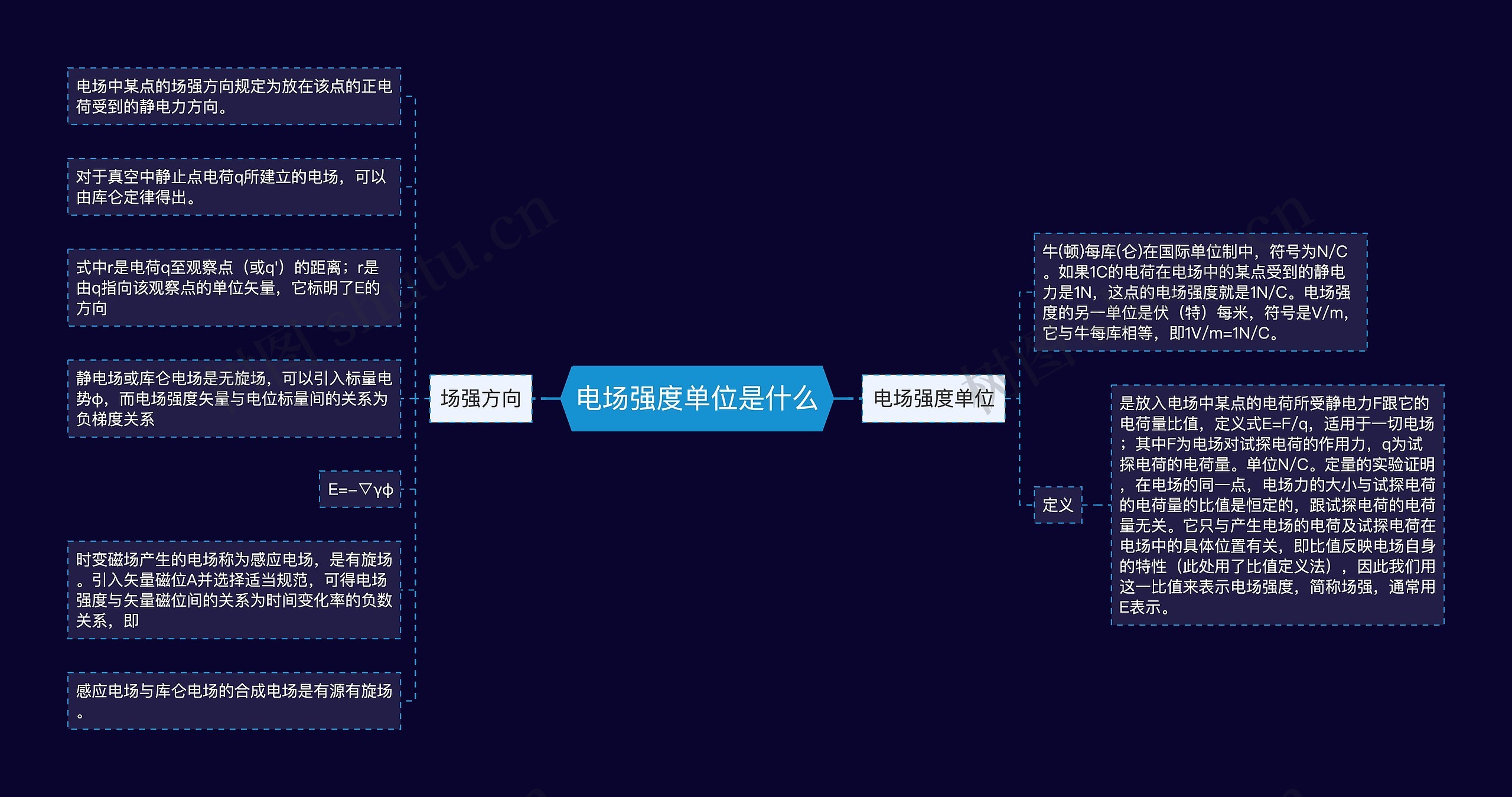 电场强度单位是什么