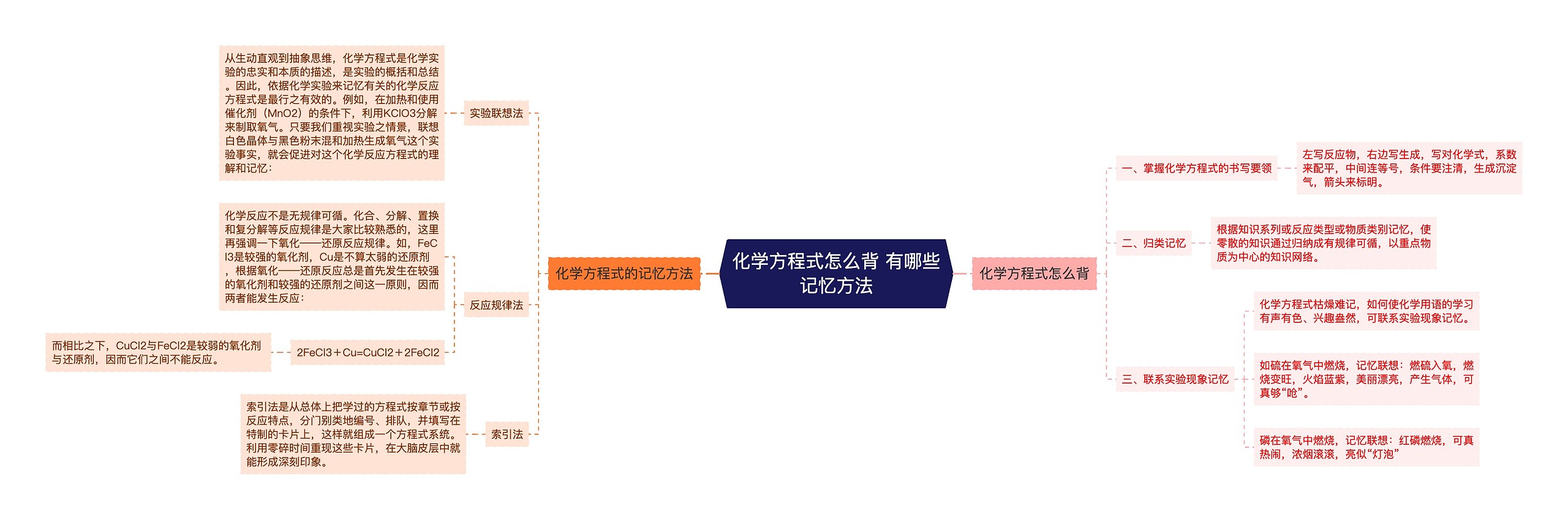 化学方程式怎么背 有哪些记忆方法思维导图