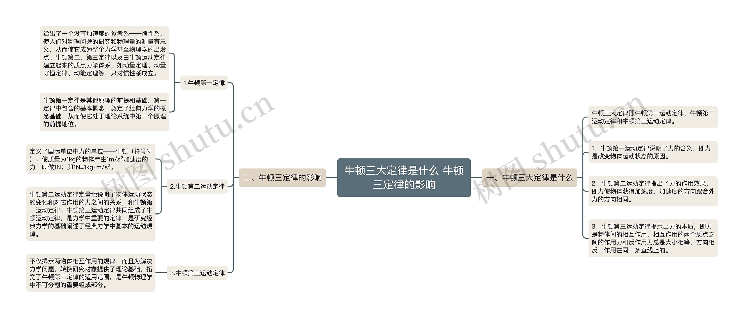 牛顿三大定律是什么 牛顿三定律的影响
