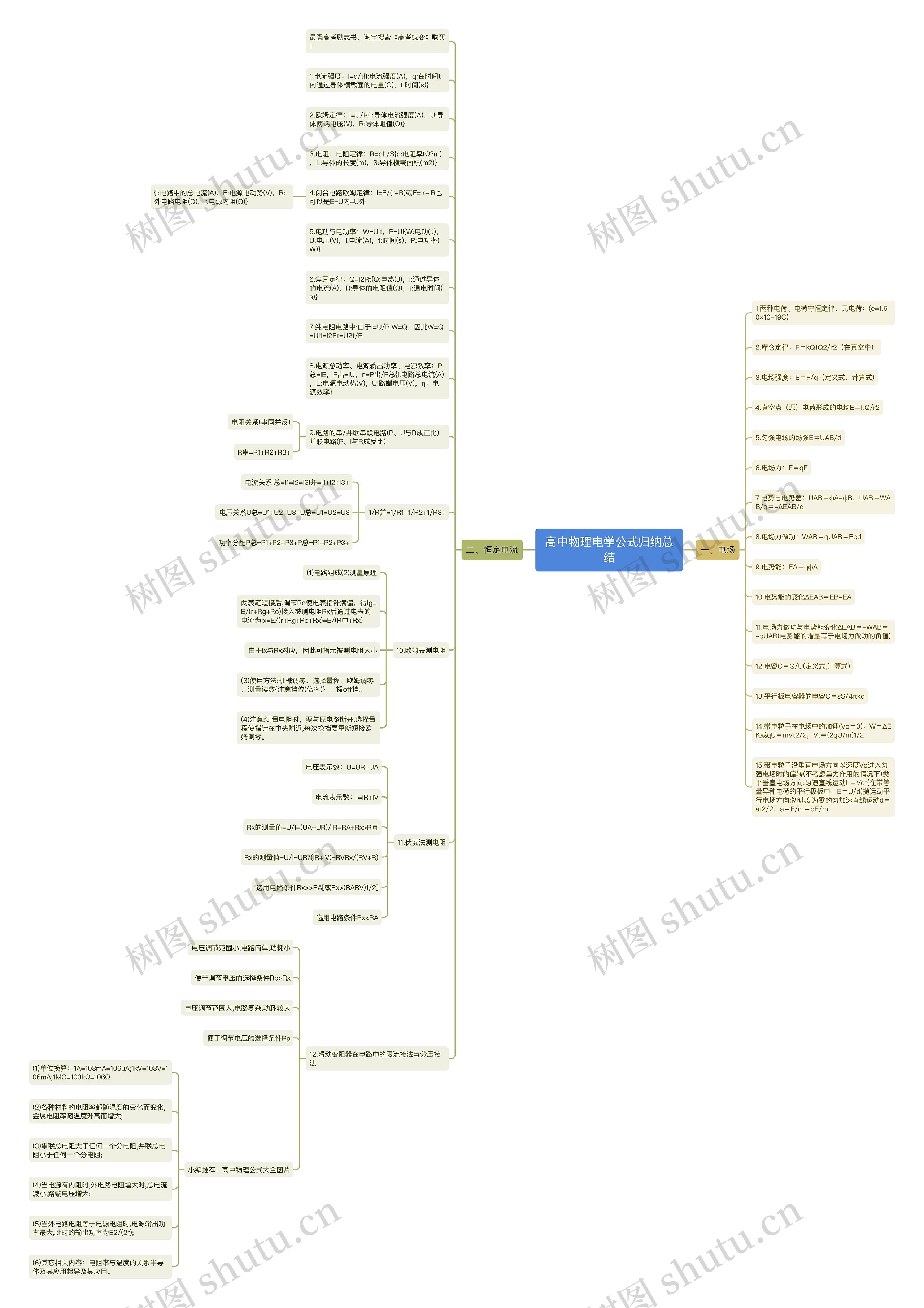 高中物理电学公式归纳总结思维导图