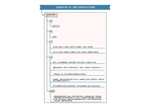 《海底两万里》第一部第七章好词好句及感悟思维导图