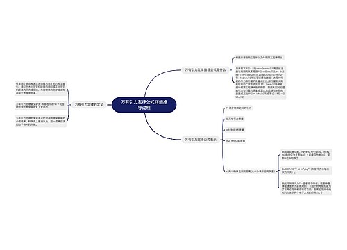 万有引力定律公式详细推导过程