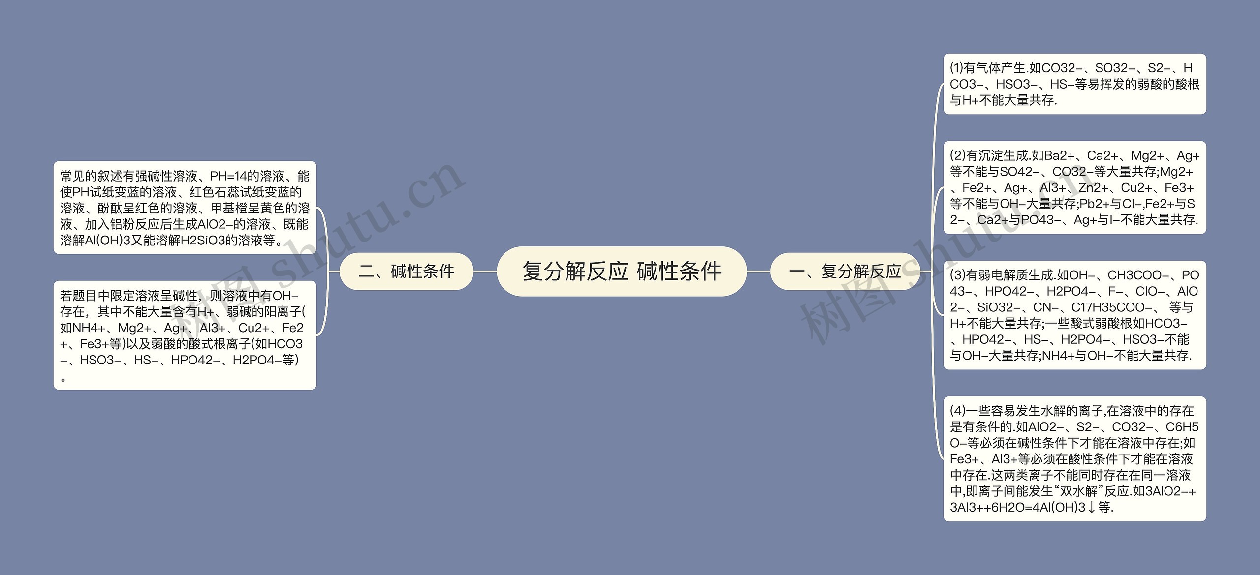 复分解反应 碱性条件