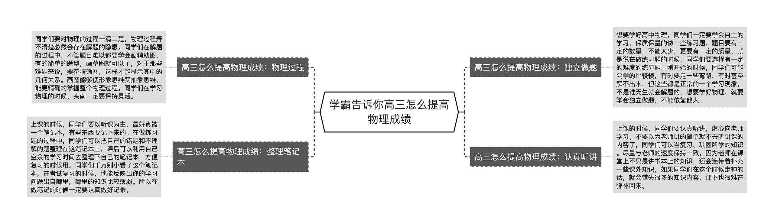 学霸告诉你高三怎么提高物理成绩